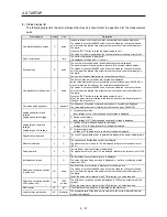 Preview for 112 page of Mitsubishi Electric MELSERVO-JE MR-JE-100A Instruction Manual