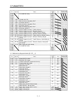 Preview for 130 page of Mitsubishi Electric MELSERVO-JE MR-JE-100A Instruction Manual