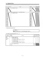 Preview for 135 page of Mitsubishi Electric MELSERVO-JE MR-JE-100A Instruction Manual