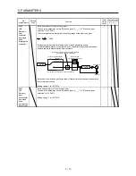 Preview for 137 page of Mitsubishi Electric MELSERVO-JE MR-JE-100A Instruction Manual