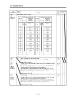 Preview for 139 page of Mitsubishi Electric MELSERVO-JE MR-JE-100A Instruction Manual