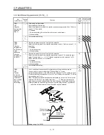 Preview for 144 page of Mitsubishi Electric MELSERVO-JE MR-JE-100A Instruction Manual