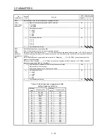 Preview for 147 page of Mitsubishi Electric MELSERVO-JE MR-JE-100A Instruction Manual