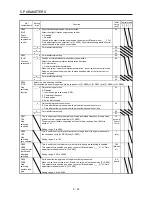 Preview for 149 page of Mitsubishi Electric MELSERVO-JE MR-JE-100A Instruction Manual