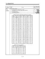 Preview for 151 page of Mitsubishi Electric MELSERVO-JE MR-JE-100A Instruction Manual