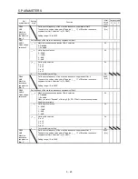 Preview for 152 page of Mitsubishi Electric MELSERVO-JE MR-JE-100A Instruction Manual