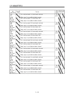 Preview for 157 page of Mitsubishi Electric MELSERVO-JE MR-JE-100A Instruction Manual