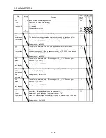 Preview for 161 page of Mitsubishi Electric MELSERVO-JE MR-JE-100A Instruction Manual