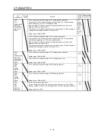 Preview for 163 page of Mitsubishi Electric MELSERVO-JE MR-JE-100A Instruction Manual