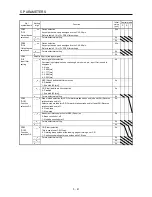 Preview for 168 page of Mitsubishi Electric MELSERVO-JE MR-JE-100A Instruction Manual