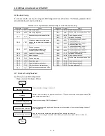 Preview for 174 page of Mitsubishi Electric MELSERVO-JE MR-JE-100A Instruction Manual