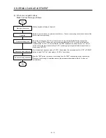 Preview for 175 page of Mitsubishi Electric MELSERVO-JE MR-JE-100A Instruction Manual