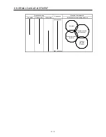 Preview for 177 page of Mitsubishi Electric MELSERVO-JE MR-JE-100A Instruction Manual