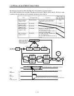 Preview for 216 page of Mitsubishi Electric MELSERVO-JE MR-JE-100A Instruction Manual