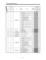 Preview for 223 page of Mitsubishi Electric MELSERVO-JE MR-JE-100A Instruction Manual