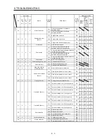 Preview for 224 page of Mitsubishi Electric MELSERVO-JE MR-JE-100A Instruction Manual