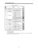 Preview for 226 page of Mitsubishi Electric MELSERVO-JE MR-JE-100A Instruction Manual