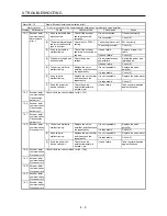 Preview for 230 page of Mitsubishi Electric MELSERVO-JE MR-JE-100A Instruction Manual