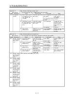 Preview for 232 page of Mitsubishi Electric MELSERVO-JE MR-JE-100A Instruction Manual