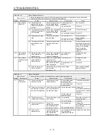 Preview for 234 page of Mitsubishi Electric MELSERVO-JE MR-JE-100A Instruction Manual