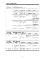 Preview for 236 page of Mitsubishi Electric MELSERVO-JE MR-JE-100A Instruction Manual