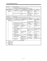 Preview for 238 page of Mitsubishi Electric MELSERVO-JE MR-JE-100A Instruction Manual