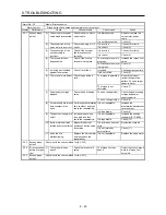 Preview for 241 page of Mitsubishi Electric MELSERVO-JE MR-JE-100A Instruction Manual