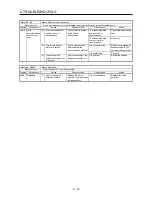 Preview for 244 page of Mitsubishi Electric MELSERVO-JE MR-JE-100A Instruction Manual