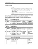 Preview for 245 page of Mitsubishi Electric MELSERVO-JE MR-JE-100A Instruction Manual