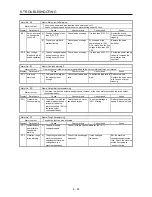 Preview for 247 page of Mitsubishi Electric MELSERVO-JE MR-JE-100A Instruction Manual