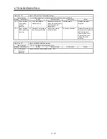 Preview for 248 page of Mitsubishi Electric MELSERVO-JE MR-JE-100A Instruction Manual