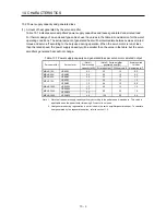 Preview for 258 page of Mitsubishi Electric MELSERVO-JE MR-JE-100A Instruction Manual