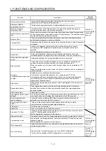 Preview for 13 page of Mitsubishi Electric MELSERVO-JE MR-JE-C Instruction Manual