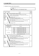 Preview for 30 page of Mitsubishi Electric MELSERVO-JE MR-JE-C Instruction Manual