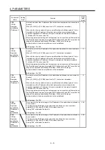 Preview for 33 page of Mitsubishi Electric MELSERVO-JE MR-JE-C Instruction Manual