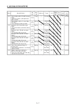 Preview for 44 page of Mitsubishi Electric MELSERVO-JE MR-JE-C Instruction Manual