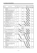 Preview for 46 page of Mitsubishi Electric MELSERVO-JE MR-JE-C Instruction Manual