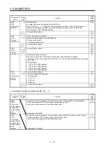 Preview for 44 page of Mitsubishi Electric MELSERVO-JE Instruction Manual