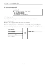 Preview for 66 page of Mitsubishi Electric MELSERVO-JE Instruction Manual