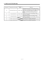 Preview for 70 page of Mitsubishi Electric MELSERVO-JE Instruction Manual