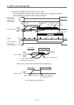 Preview for 83 page of Mitsubishi Electric MELSERVO-JE Instruction Manual