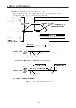 Preview for 84 page of Mitsubishi Electric MELSERVO-JE Instruction Manual