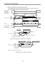 Preview for 85 page of Mitsubishi Electric MELSERVO-JE Instruction Manual