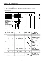 Preview for 97 page of Mitsubishi Electric MELSERVO-JE Instruction Manual