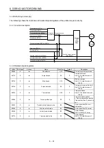 Preview for 106 page of Mitsubishi Electric MELSERVO-JE Instruction Manual