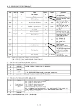 Preview for 107 page of Mitsubishi Electric MELSERVO-JE Instruction Manual