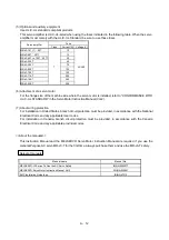 Preview for 14 page of Mitsubishi Electric MELSERVO MR-J3-xT Instruction Manual