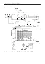 Preview for 26 page of Mitsubishi Electric MELSERVO MR-J3-xT Instruction Manual