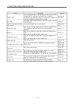 Preview for 32 page of Mitsubishi Electric MELSERVO MR-J3-xT Instruction Manual