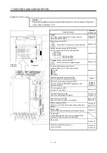 Preview for 39 page of Mitsubishi Electric MELSERVO MR-J3-xT Instruction Manual